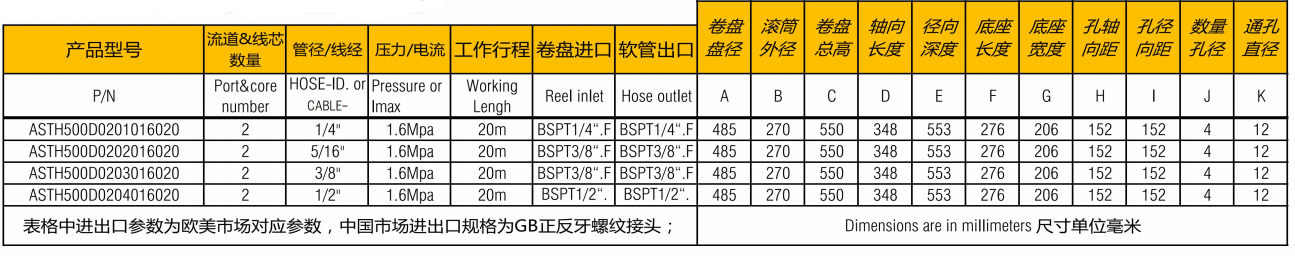 氧氣乙炔卷管器參數(shù)