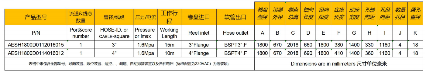 重型大框架工業(yè)卷管器參數(shù)