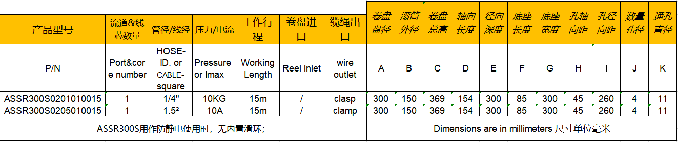 平衡器參數(shù)