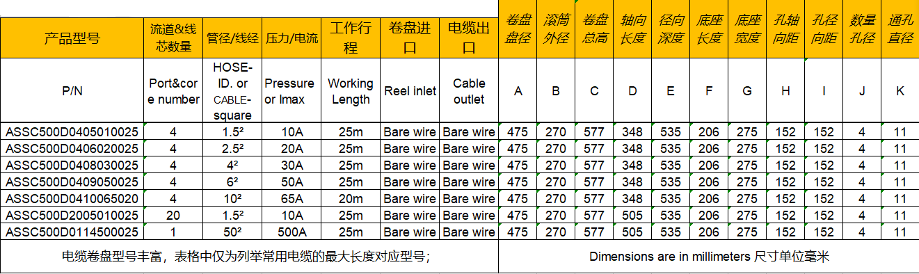 電纜卷盤(pán)ASSC500 參數(shù)