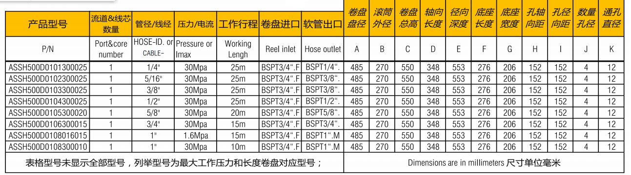 高壓氣管卷管器ASSH500D 參數(shù)-力山