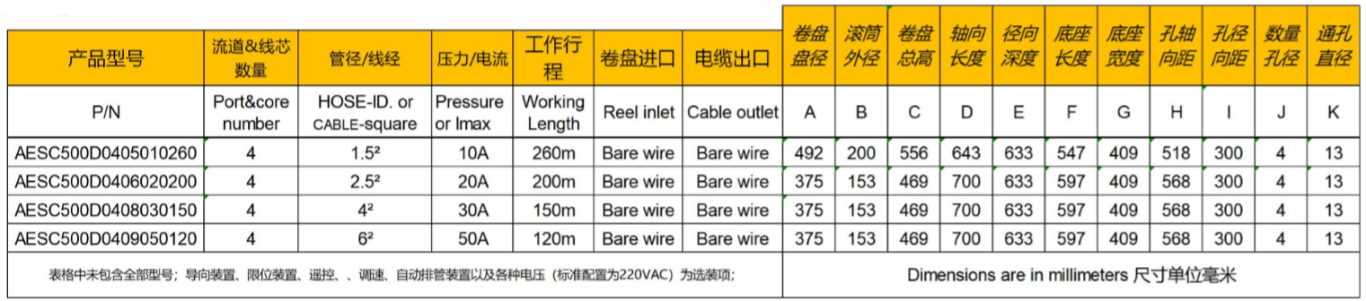 風(fēng)電專用電動卷管器-鋪布機電纜卷盤參數(shù)